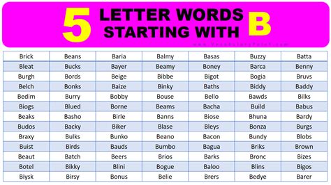 5 letter words with blo|5 Letter Words with BLO